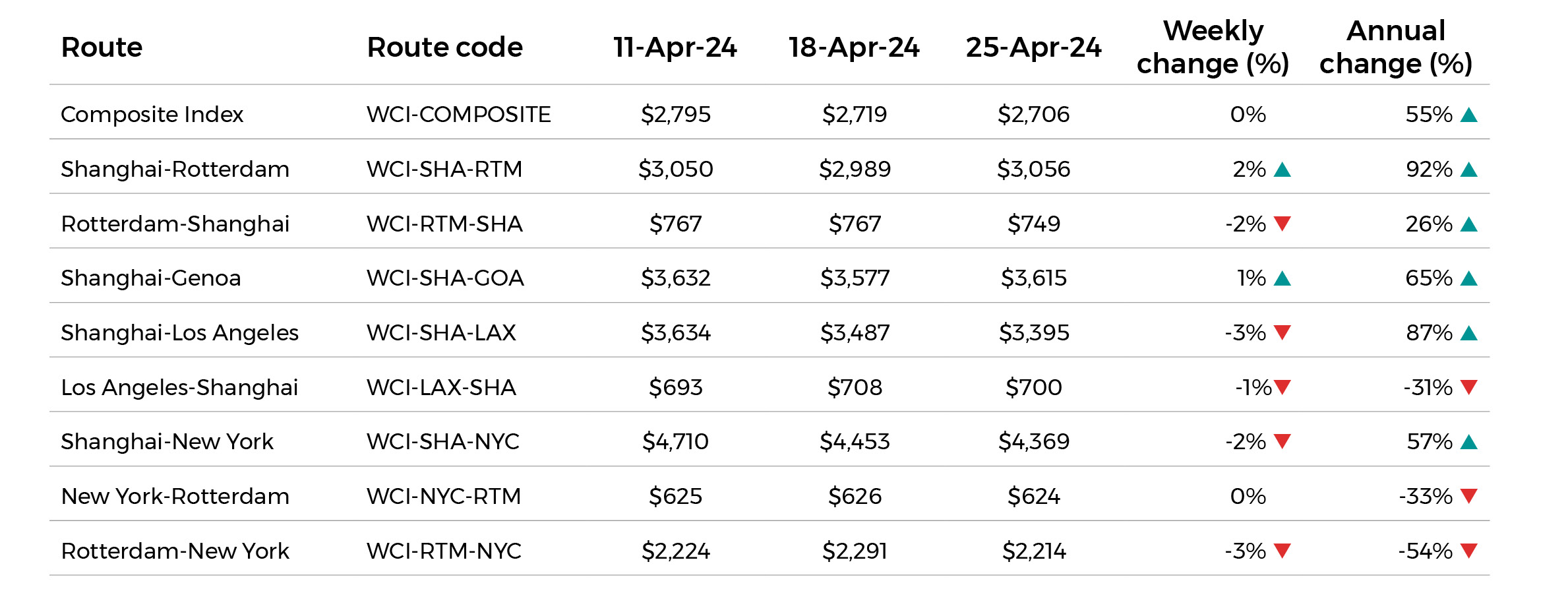 Shipping Update May 24