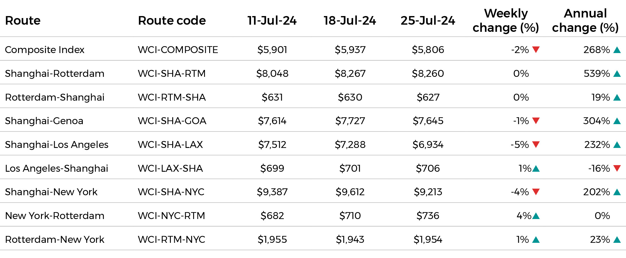 Shipping update Aug 24