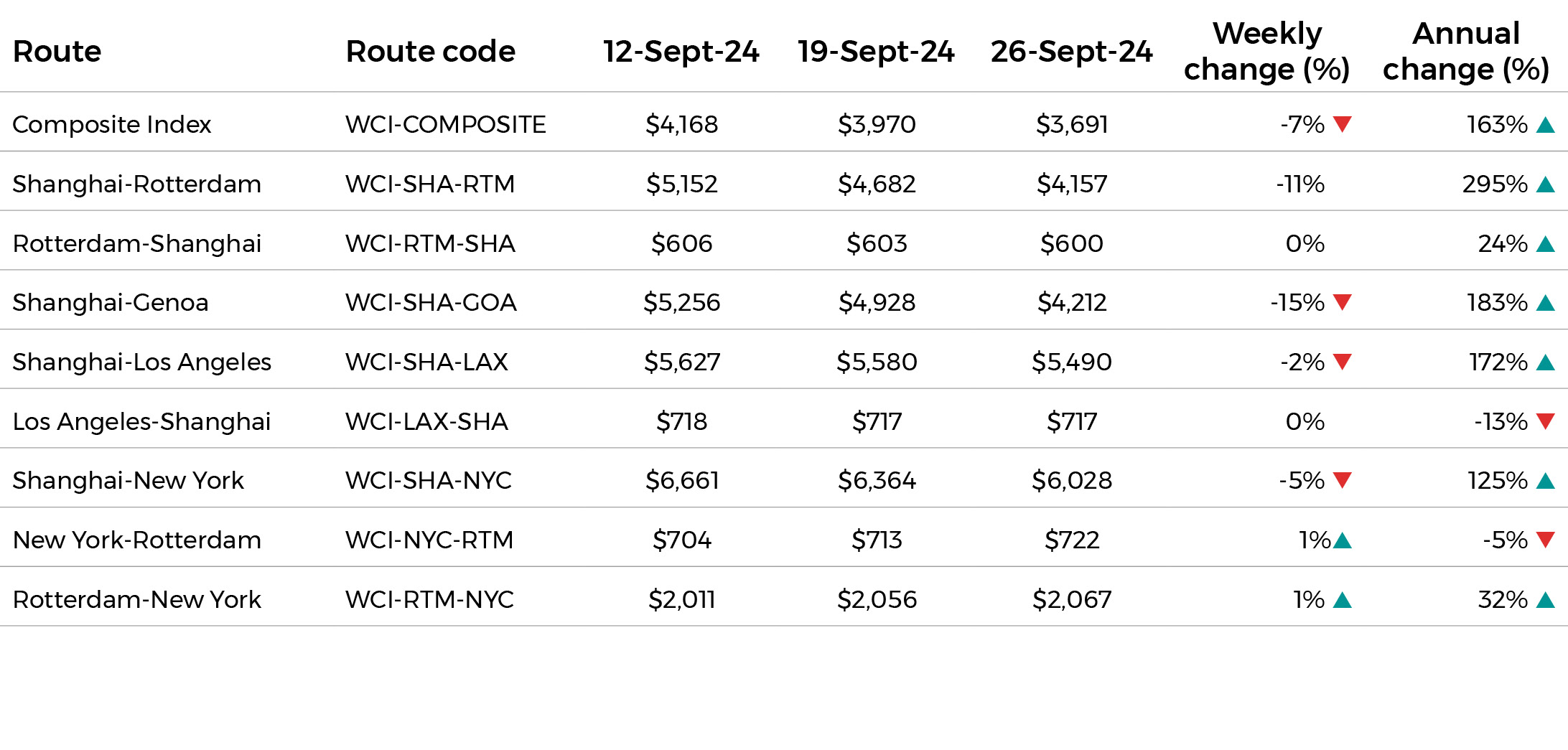 Shipping update Oct 24