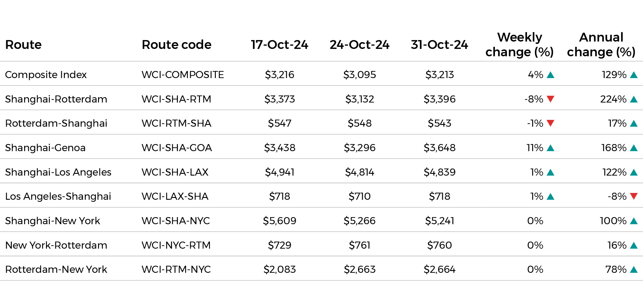 Shipping update Nov24