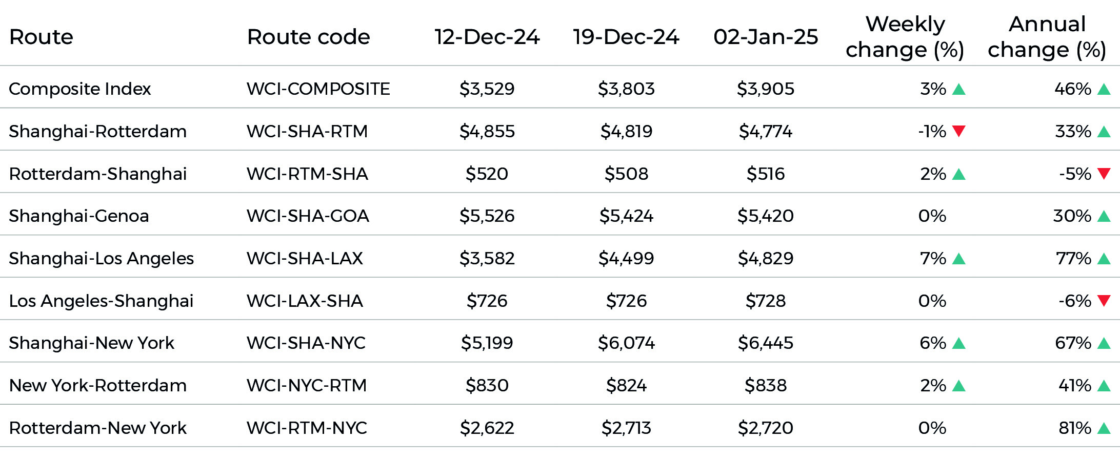 Shipping update Jan 25